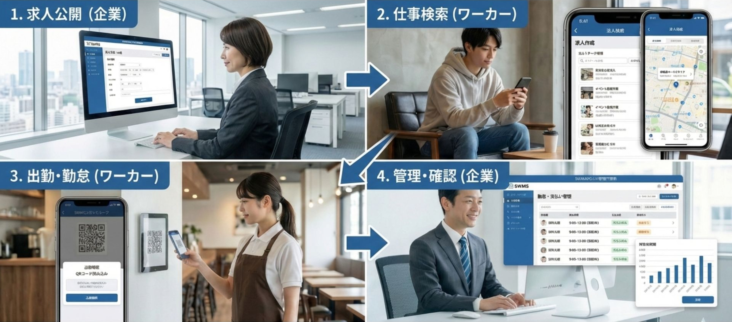 募集から勤怠・支払いまでの流れ